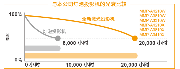 A9 m长寿命激光光源.png