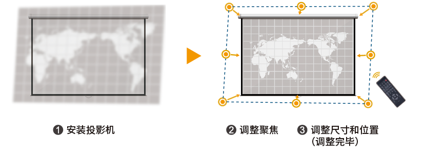 A9 电动聚焦边角校正.png