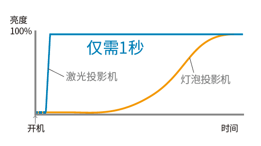 F2 快速启动.png